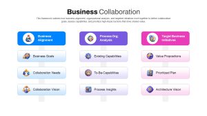 Business Collaboration Strategic Planning PPT Slide