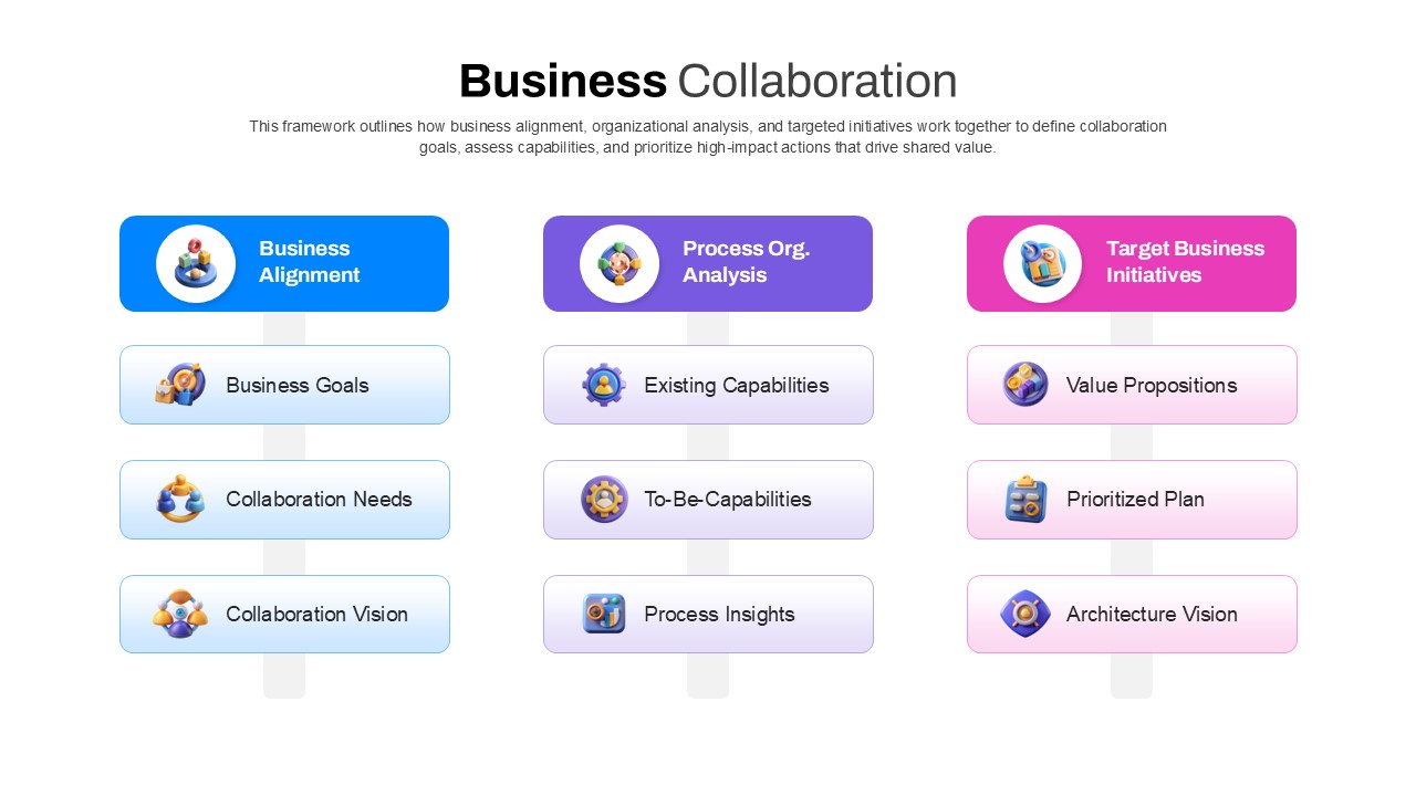 Business Collaboration Strategic Planning PPT Slide