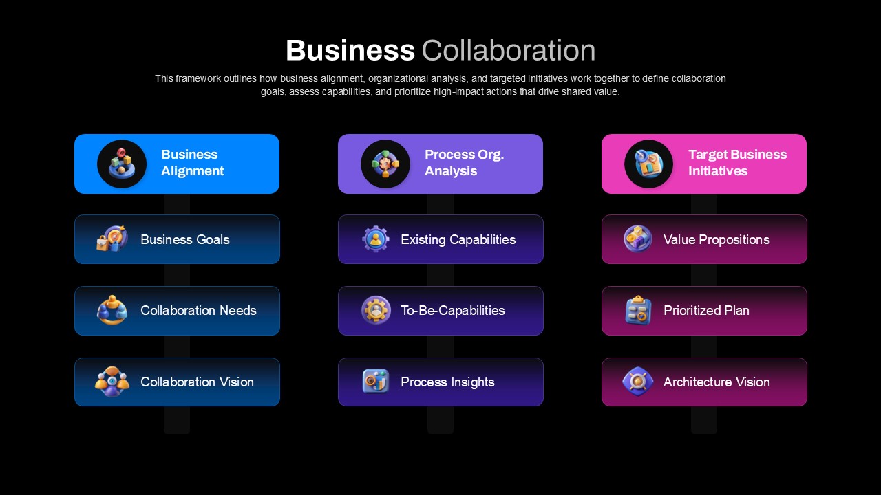 Business Collaboration Strategic Planning Presentation Slide