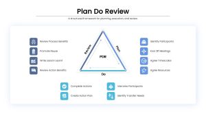 Business PDR PowerPoint Template