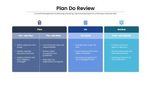 Business Plan Do Review PowerPoint Template