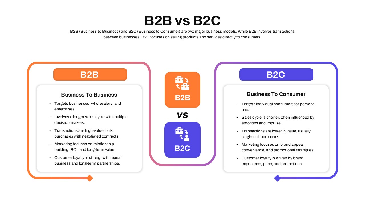 Business to Business vs Business to Customer Comparison