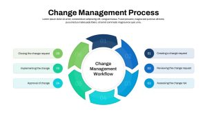 Change Management Process PowerPoint Template