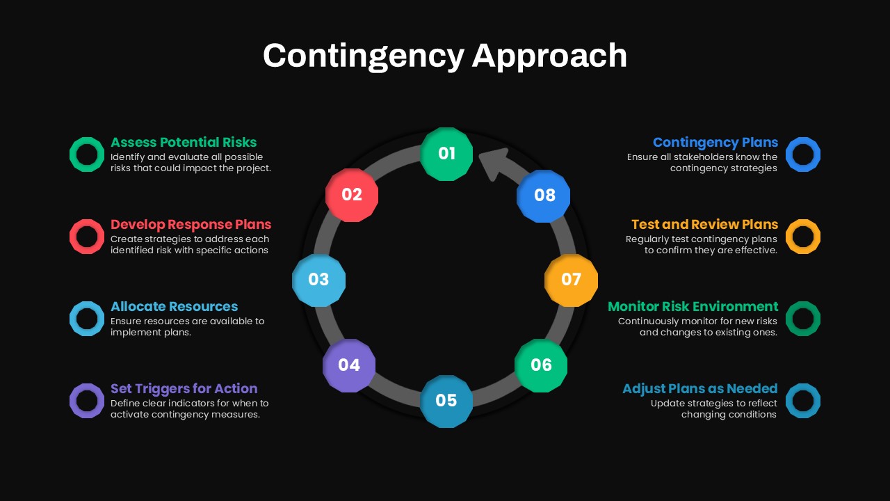 Contingency Approach Decision Making Circular PPT Template