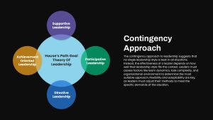 Contingency Approach Decision Making Circular Presentation Slide