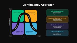 Contingency Approach Decision Making PowerPoint Slide