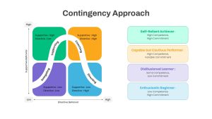 Contingency Approach Decision Making PowerPoint Template
