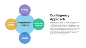 Contingency Approach Decision Making Presentation Slide