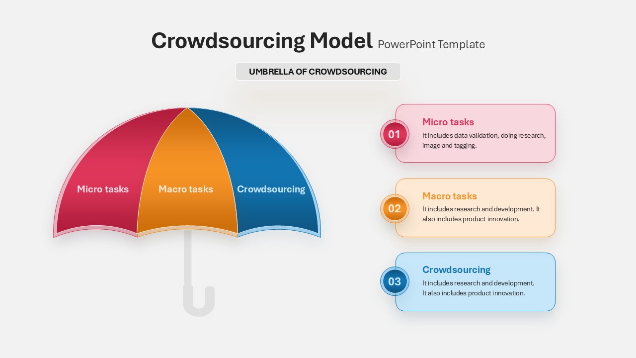 Crowdfunding Model PowerPoint Template