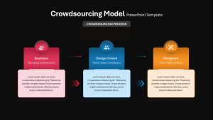 Crowdsourcing Model Presentation Slide