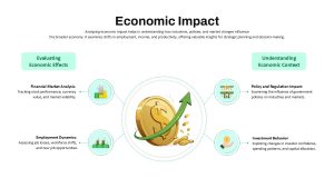 Economic Impact Financial Growth Slide