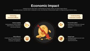 Economic Impact Market Statistics Slide