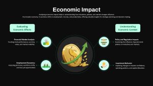 Economic Impact Presentation Slide
