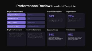 Employee Performance Review Business Presentation Slide