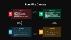 Four Fits 4 Section Canvas Presentation Slide
