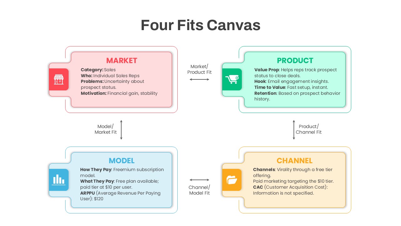 Four Fits Canvas PowerPoint Template