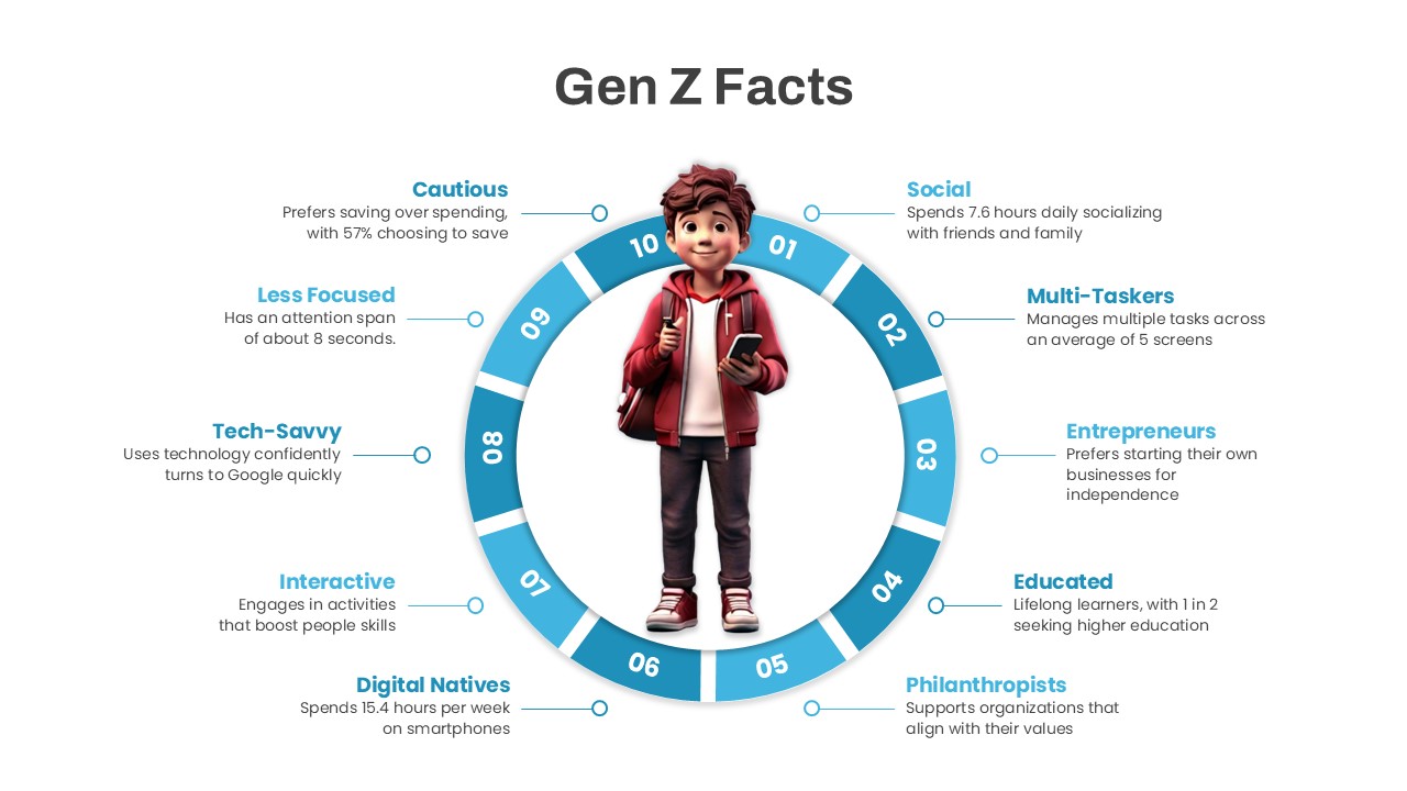 GeN Z Facts PowerPoint Template