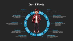 Generation Z Presentation Slide