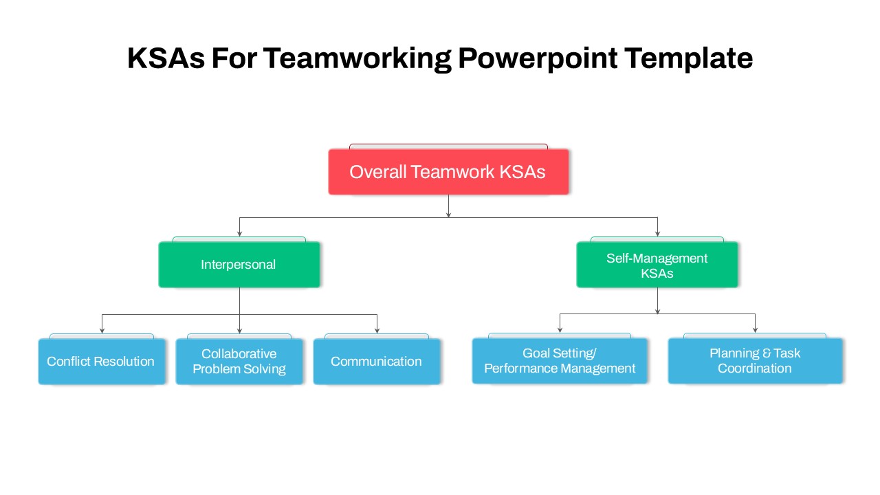 KSA's For Teamworking PowerPoint Template