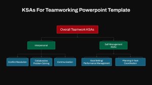 KSA's For Teamworking Presentation Slide