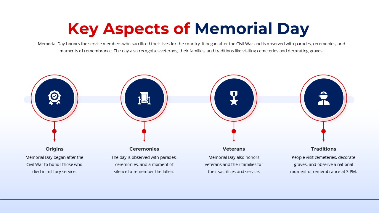 Key Aspects Memorial Day Presentation Slide