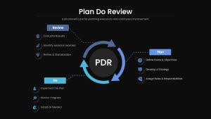 PDR PowerPoint Template Slides