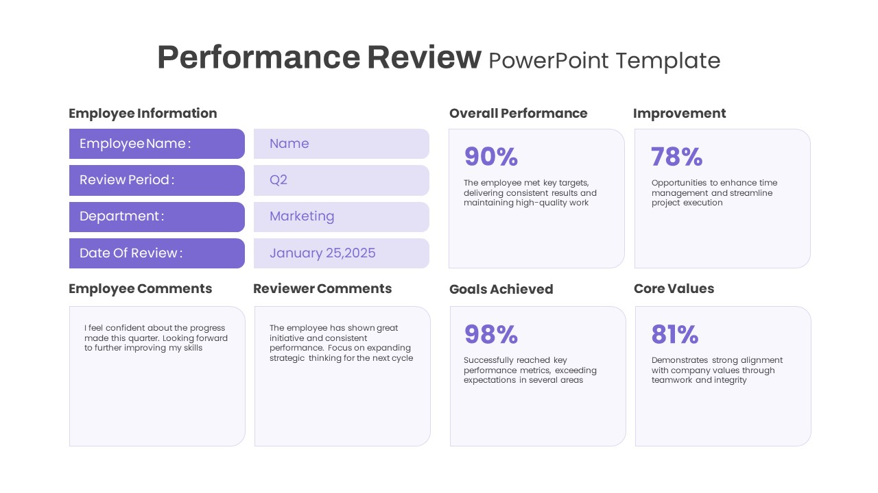 Performance Review Business PowerPoint Template