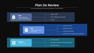 Plan Do Review PowerPoint Slide