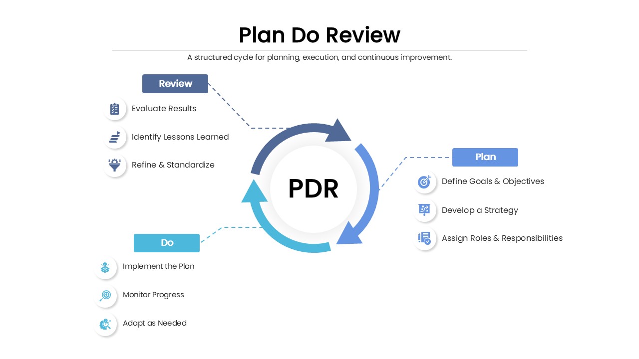 Plan Do Review PowerPoint Template Slides