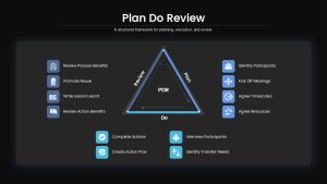 Project PDR PowerPoint Template