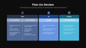 Project Plan Do Review PowerPoint Template