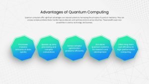 Quantum Computing Advantages Presentation Slide
