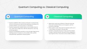 How Quantum Computing Works Presentation Slide