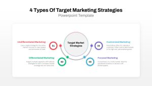 Target Marketing 4 Types Strategy PowerPoint Template