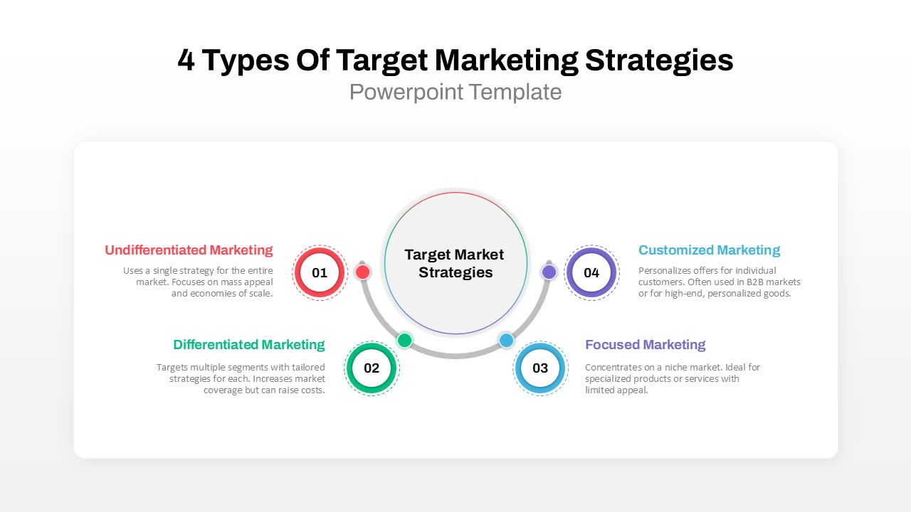 Target Marketing 4 Types Strategy PowerPoint Template