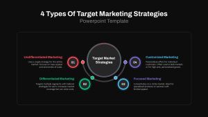 Target Marketing 4 Types Strategy Presentation Slide