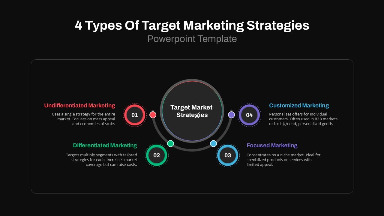 Target Marketing 4 Types Strategy Presentation Slide