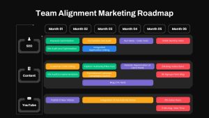 Team Alignment 6 Month Marketing Roadmap SEO Content Youtube
