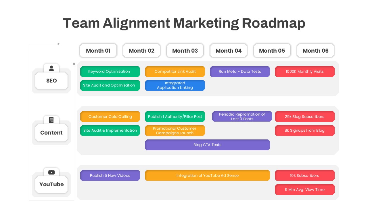 Team Alignment Marketing Roadmap Slide
