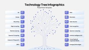 Technology Tree Infographics PowerPoint Template