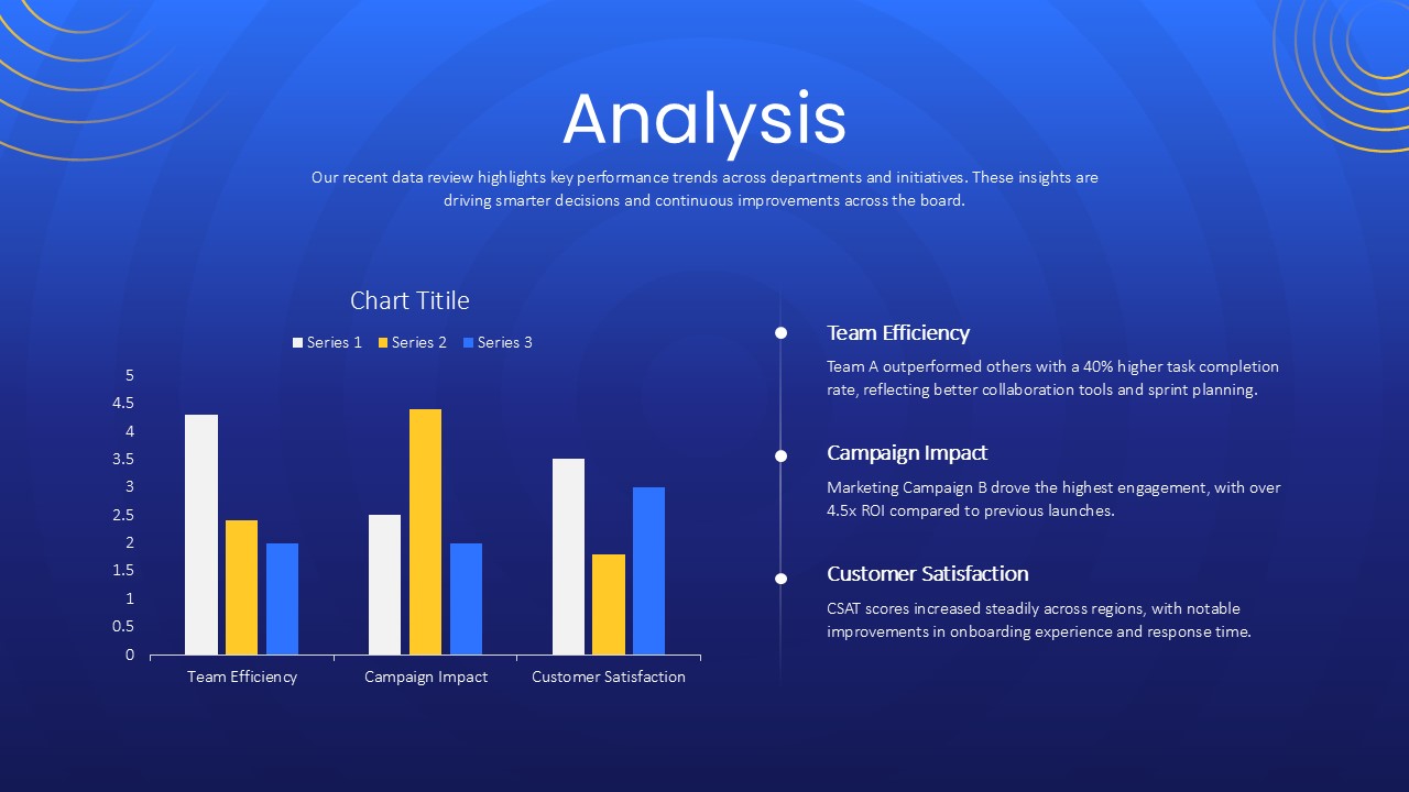 Townhall Meeting Analysis Presentation Slide
