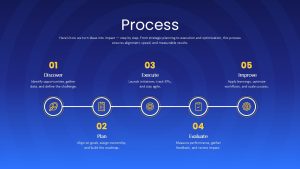 Townhall Meeting Process Presentation Slide