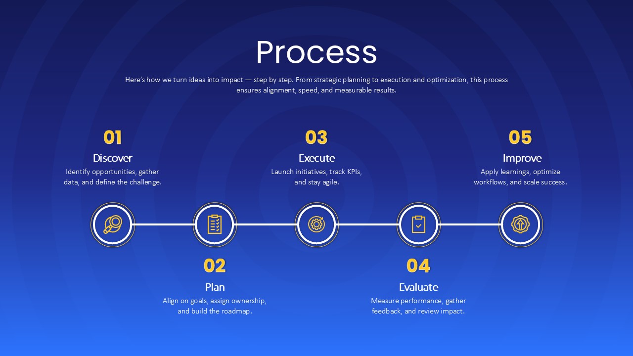 Townhall Meeting Process Presentation Slide