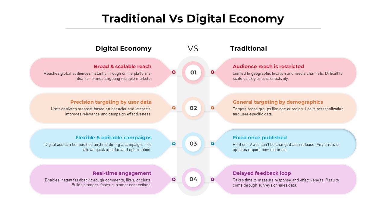 Traditional vs Digital Economy Comparison Presentation Slide