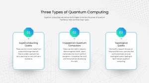 Types Of Quantum Computing Presentation Slide