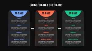 30-60-90-day-check-ins-dark-template-powerpoint-google-slides