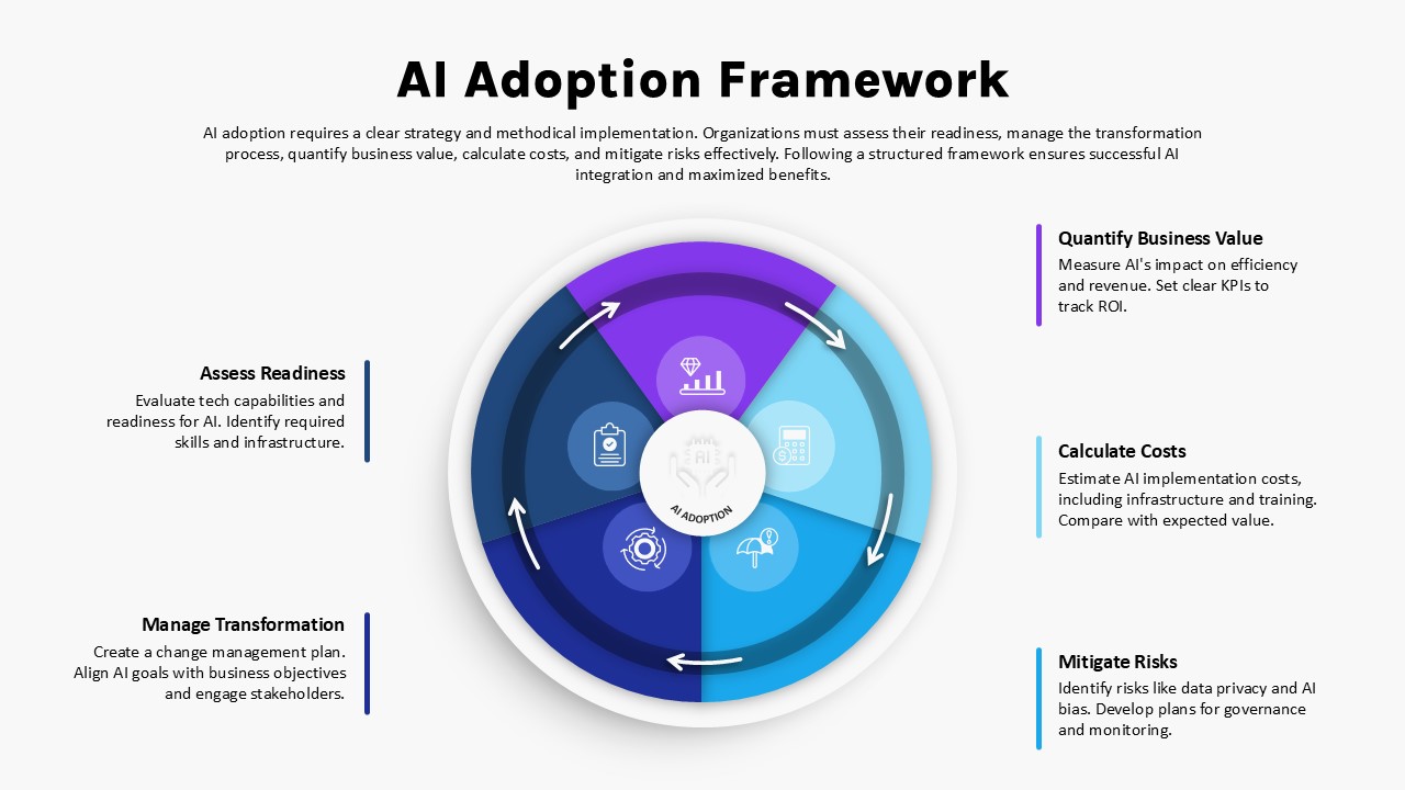 AI Adoption Framework PowerPoint Template and Google Slides