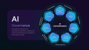 AI Governance PowerPoint Template Dark & Gooleslide