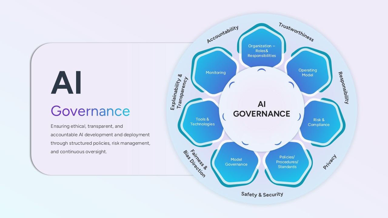AI Governance PowerPoint Template & google slide