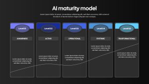 AI Maturity Model PowerPoint Template & google slide Dark